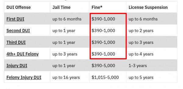 California_DUI_Fines