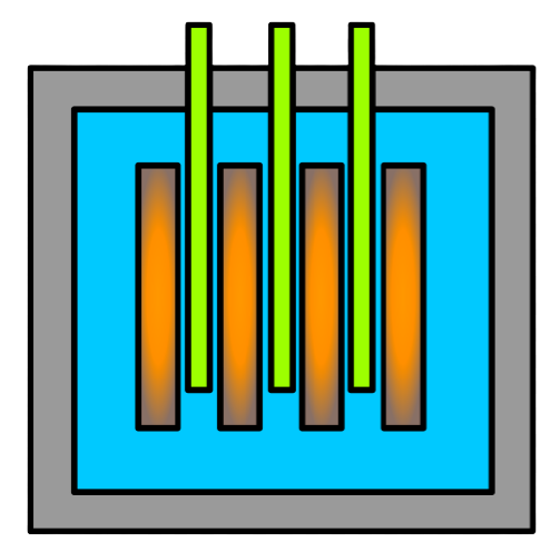 Control Rods in Nuclear Reactors