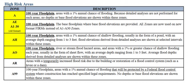 100-year Floodplain