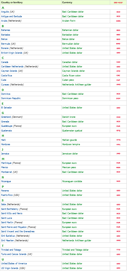 NorthAmerica_Currency