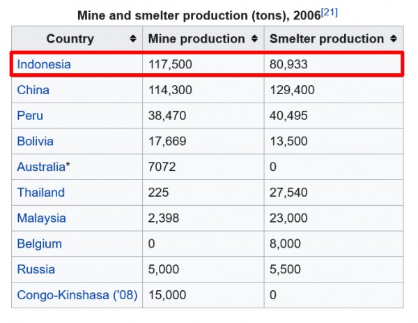 Tin-mining-in-Indonesia